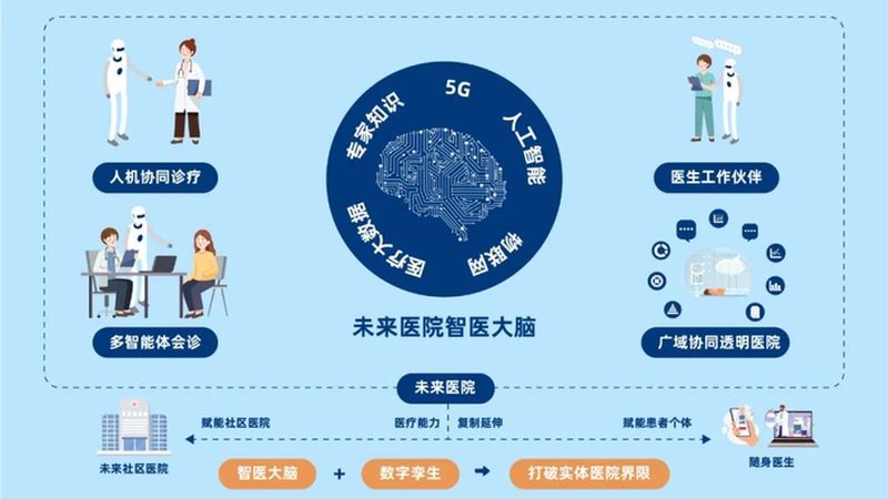 医疗健康大数据平台：揭秘定制开发的奥秘