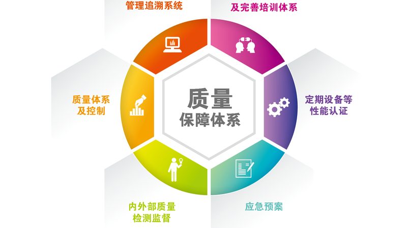 营养咨询公司加盟步骤